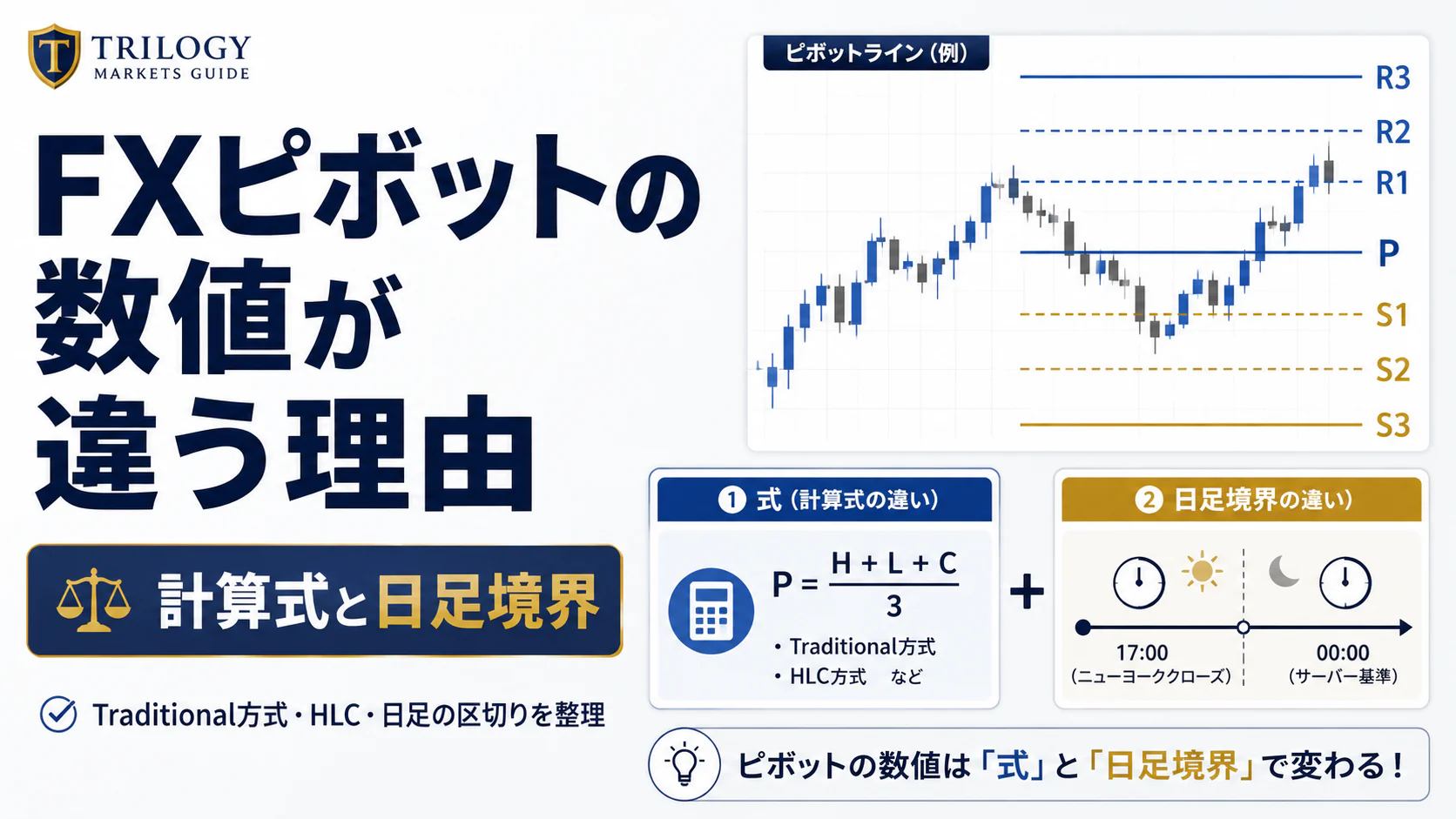 FXピボットの数値が計算式と日足境界で変わる理由を示す記事の概要図