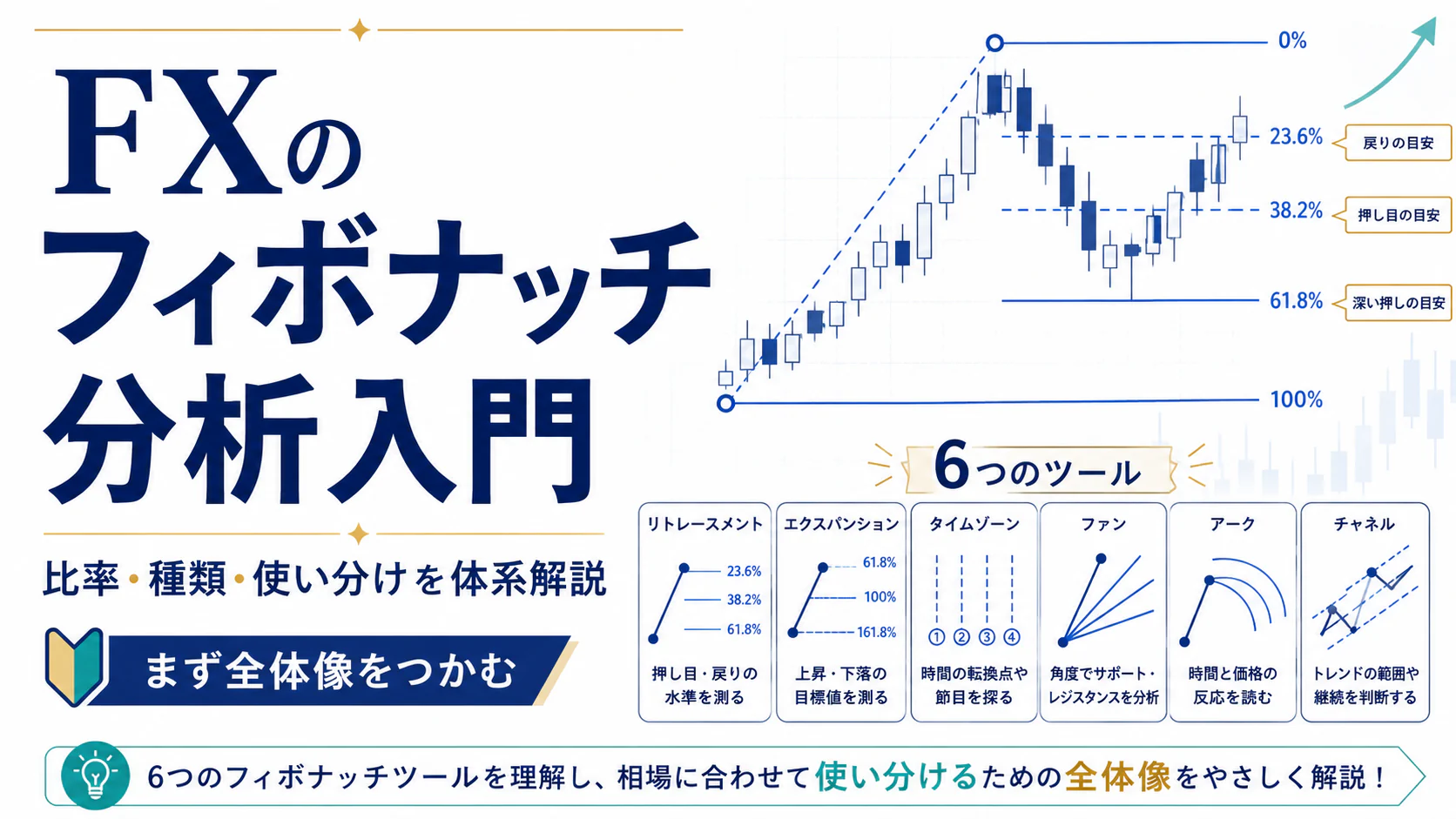 フィボナッチ分析の6種類の道具と役割を並べた記事の概要図