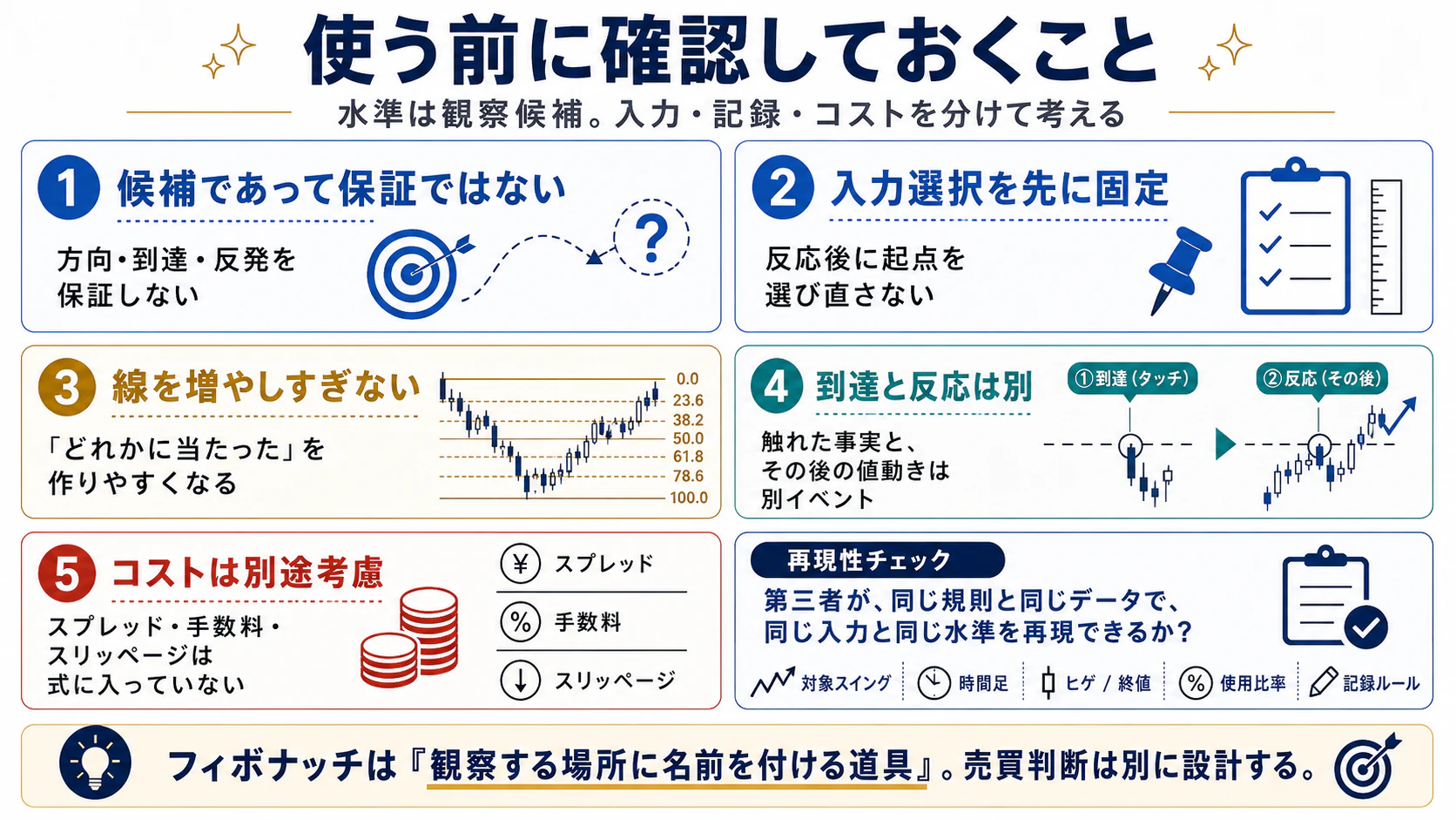 入力固定・線の増やしすぎ・コスト・再現性を確認する5項目