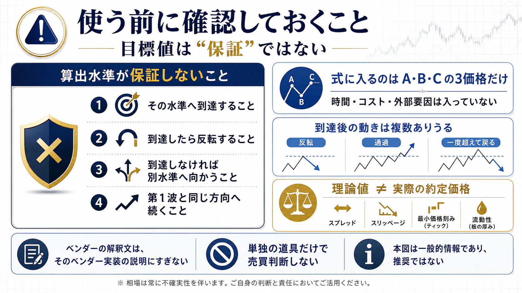 3点投影の計算水準が保証しない4項目と価格コストの注意