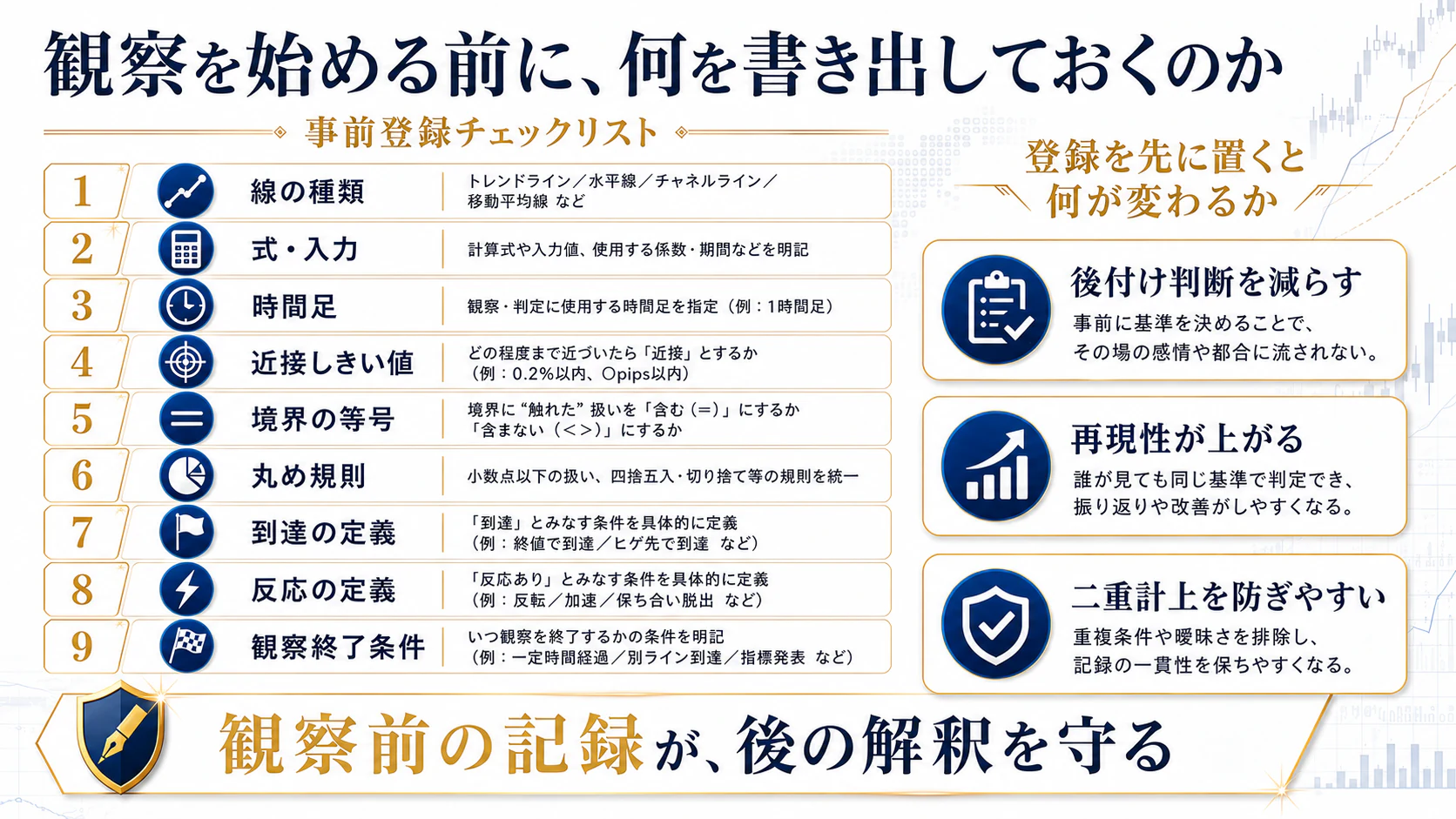 線の種類・式と入力・時間足・許容幅・反応定義を観察前に記録するチェックリスト