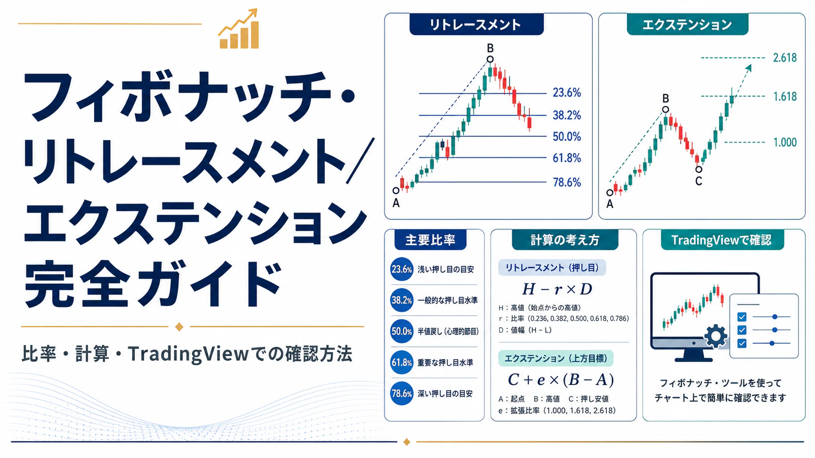 フィボナッチのリトレースメントとエクステンションを比較する記事の概要図