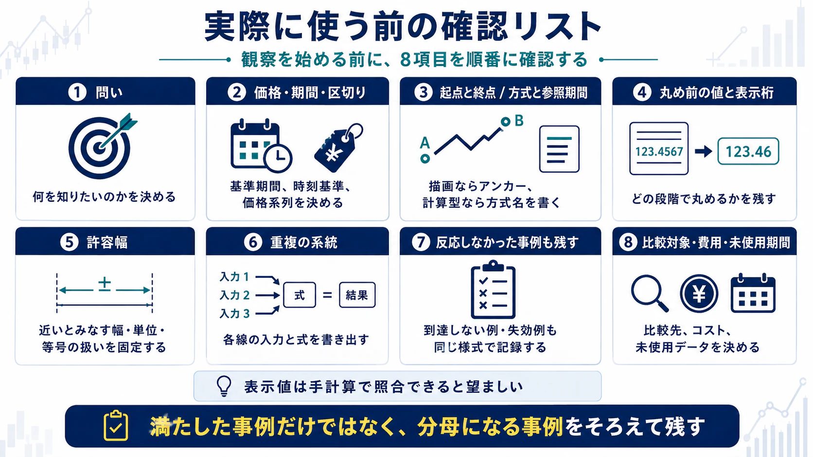 問い・価格・期間・丸め・許容幅・重複・失敗例・比較対象を固定する8項目