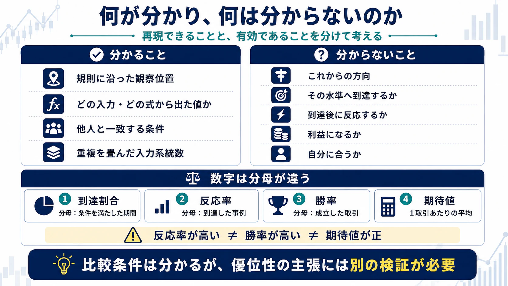 再現可能な観察位置と、方向・到達・利益・適合性を示さない境界