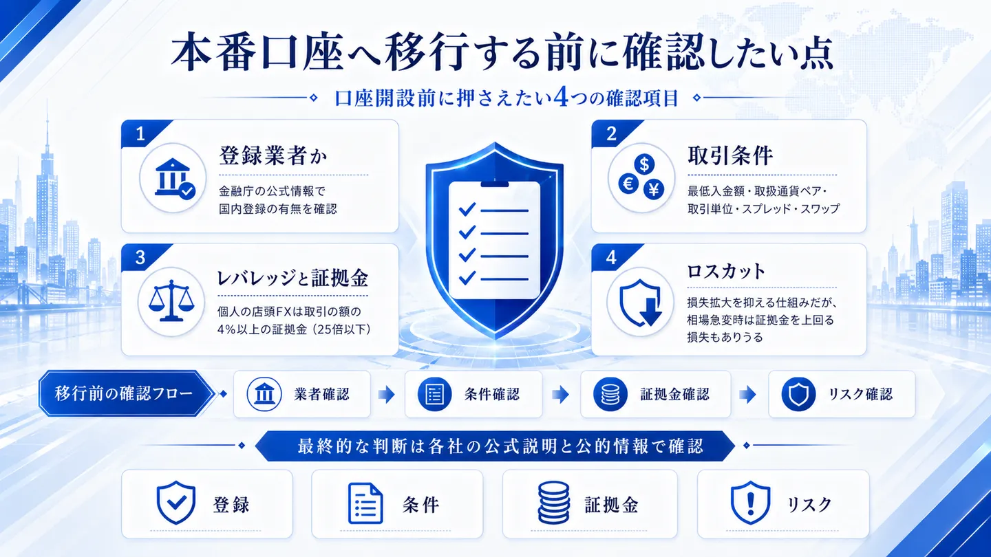 本番口座へ移行する前に確認したい4つの項目を示した図