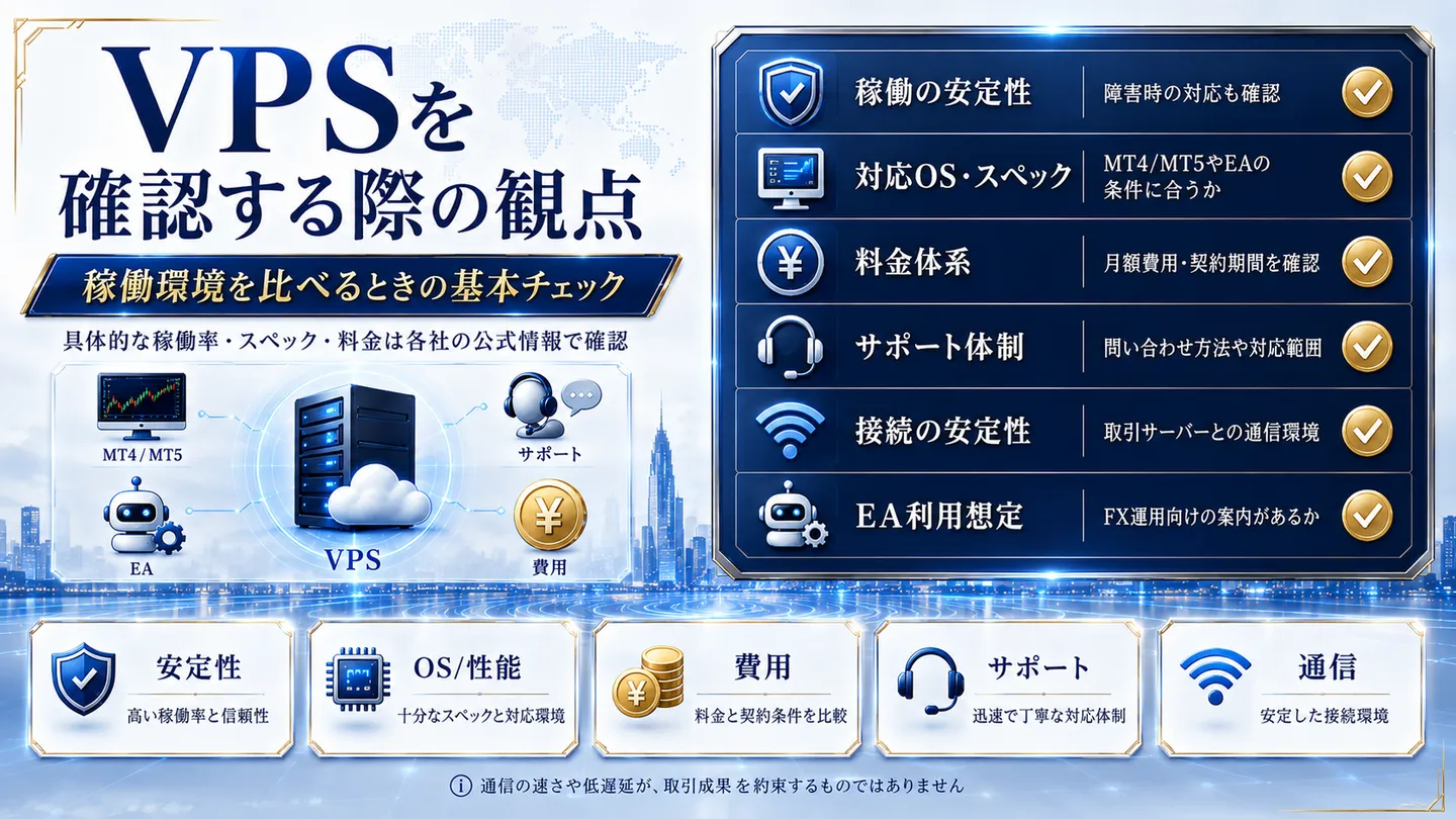 VPSを確認する際の観点を整理した図。稼働の安定性、対応OS・スペック、料金体系、サポート体制、接続の安定性、EA利用想定などのチェック項目を示す