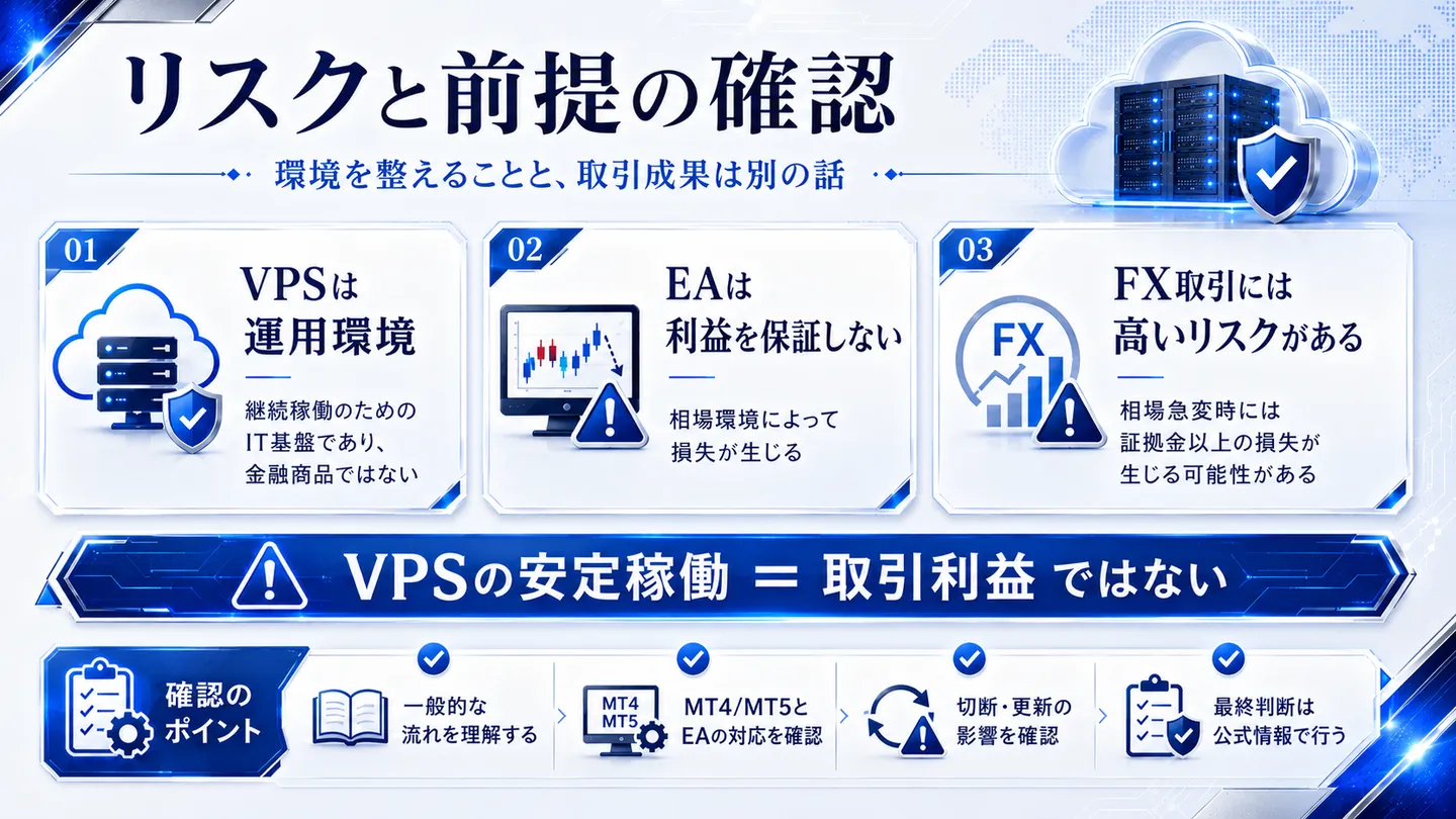 EA向けVPSを使い始める際のリスクと前提を整理した図。VPSは運用環境であり金融商品ではないこと、EAは利益を保証しないこと、FX取引には証拠金以上の損失が生じる可能性があることを示す