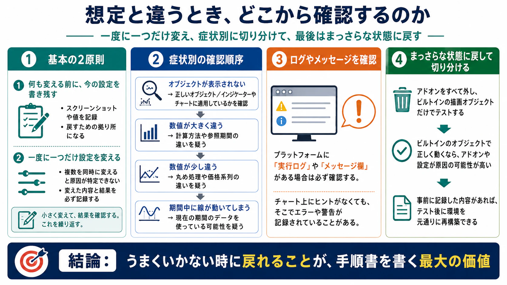表示されない・数値が違う・線が多い場合の確認順と初期状態への戻し方