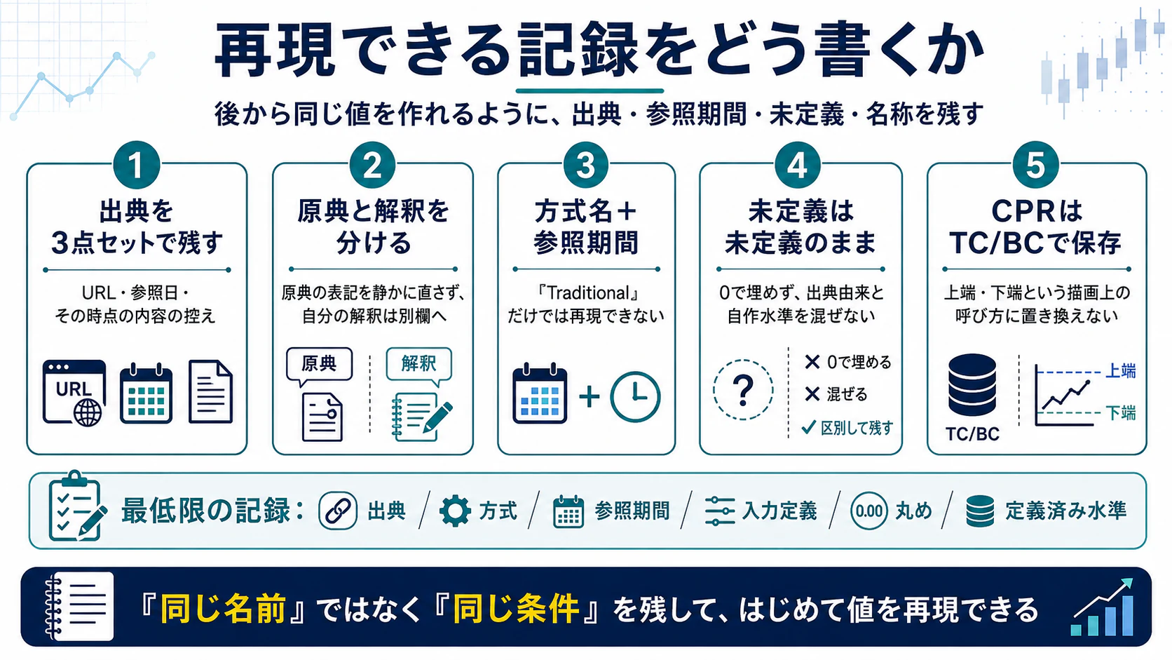 出典・原典・方式名・参照期間・未定義・丸めを残す5項目