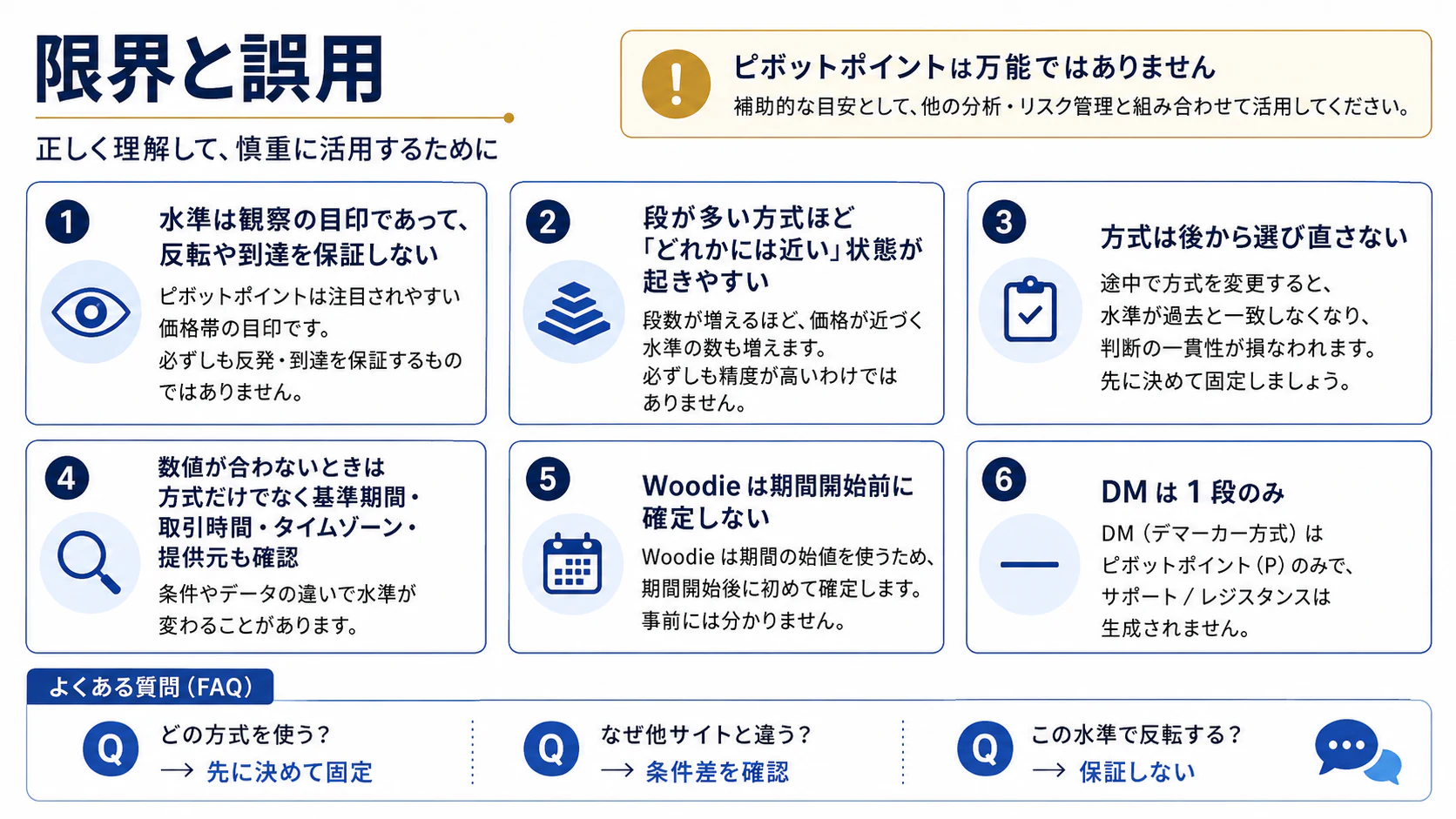 ピボット水準の反転非保証・線数・方式固定・時刻差など6つの限界