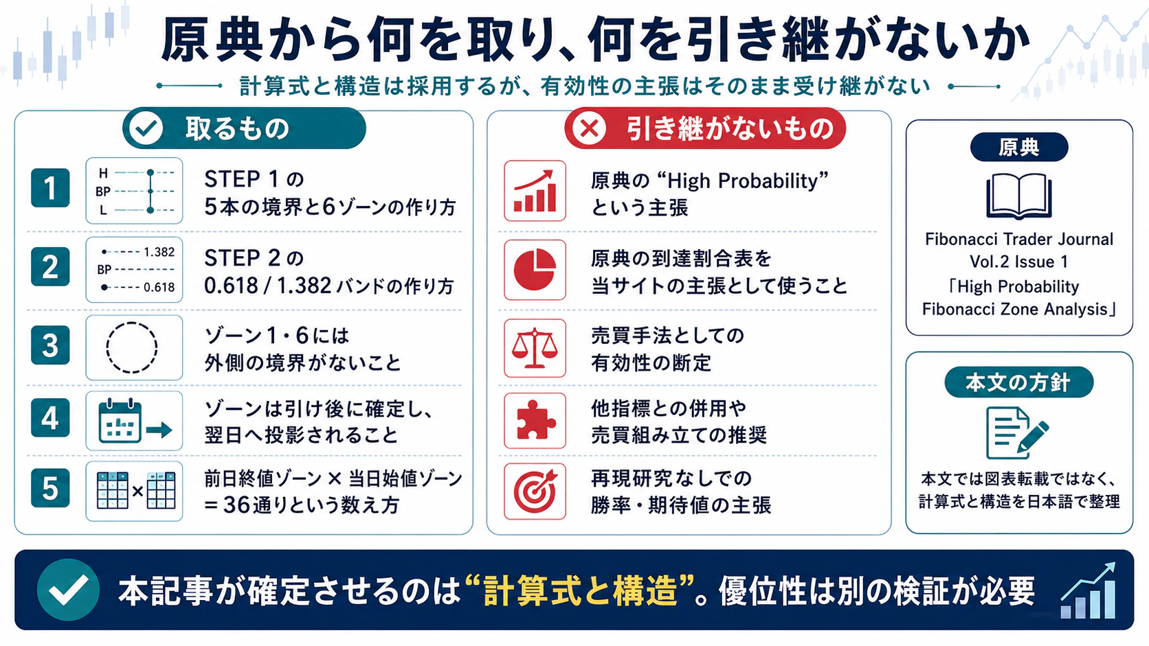 原典から採用する計算構造と、継承しない有効性主張の境界