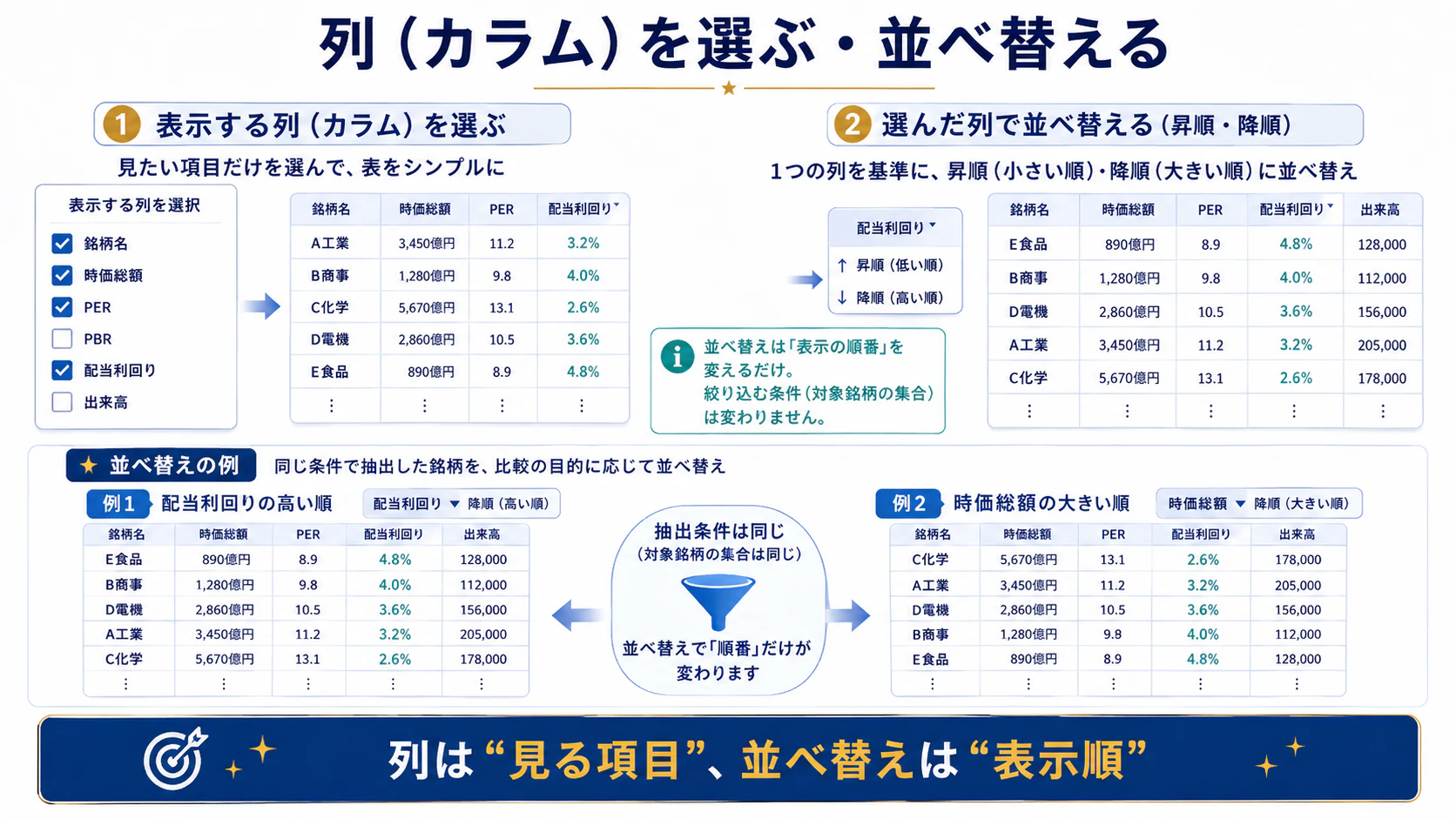 表示列を選び、同じ列で昇順・降順へ並べ替える例