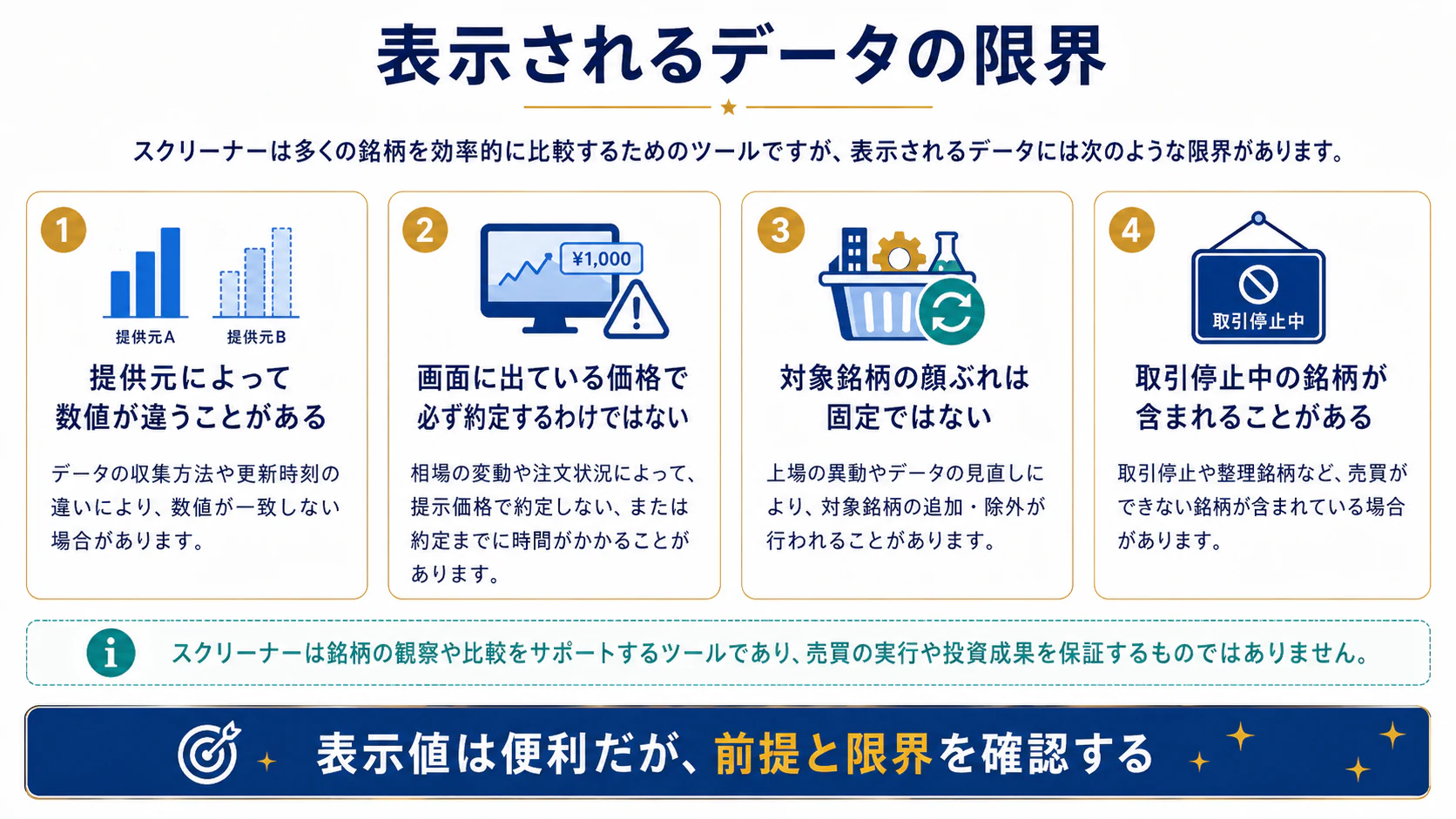 提供元差・遅延・対象銘柄変更・取引停止という表示データの限界