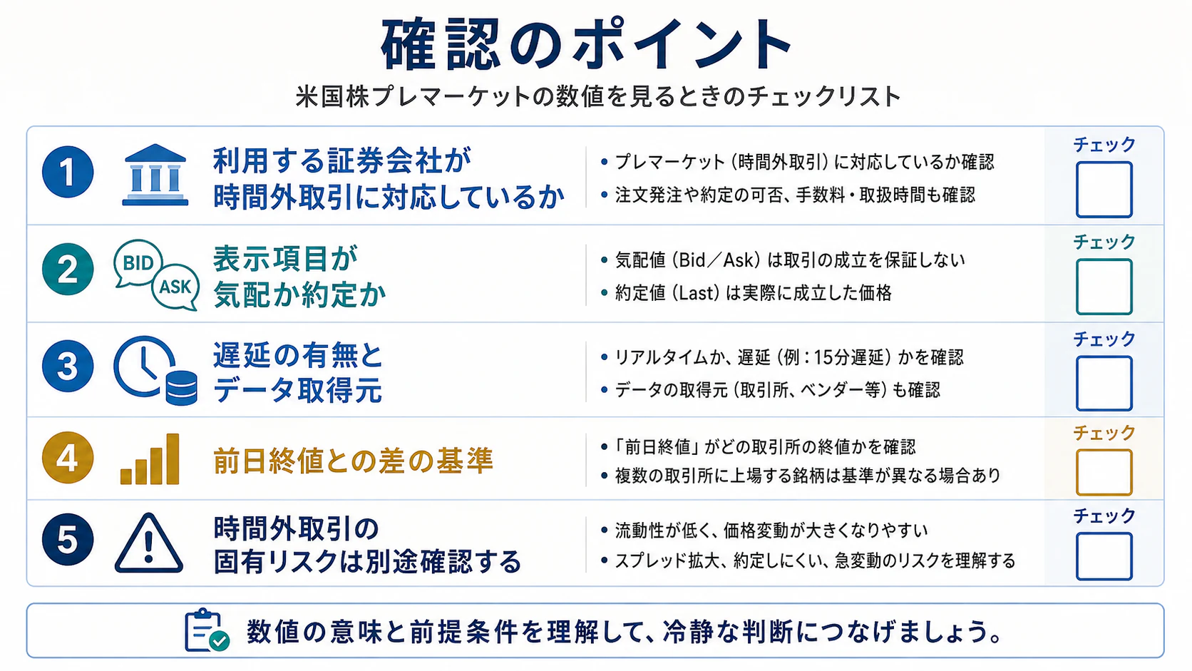 時間外対応・気配と約定・遅延・前日終値・時間外リスクのチェックリスト
