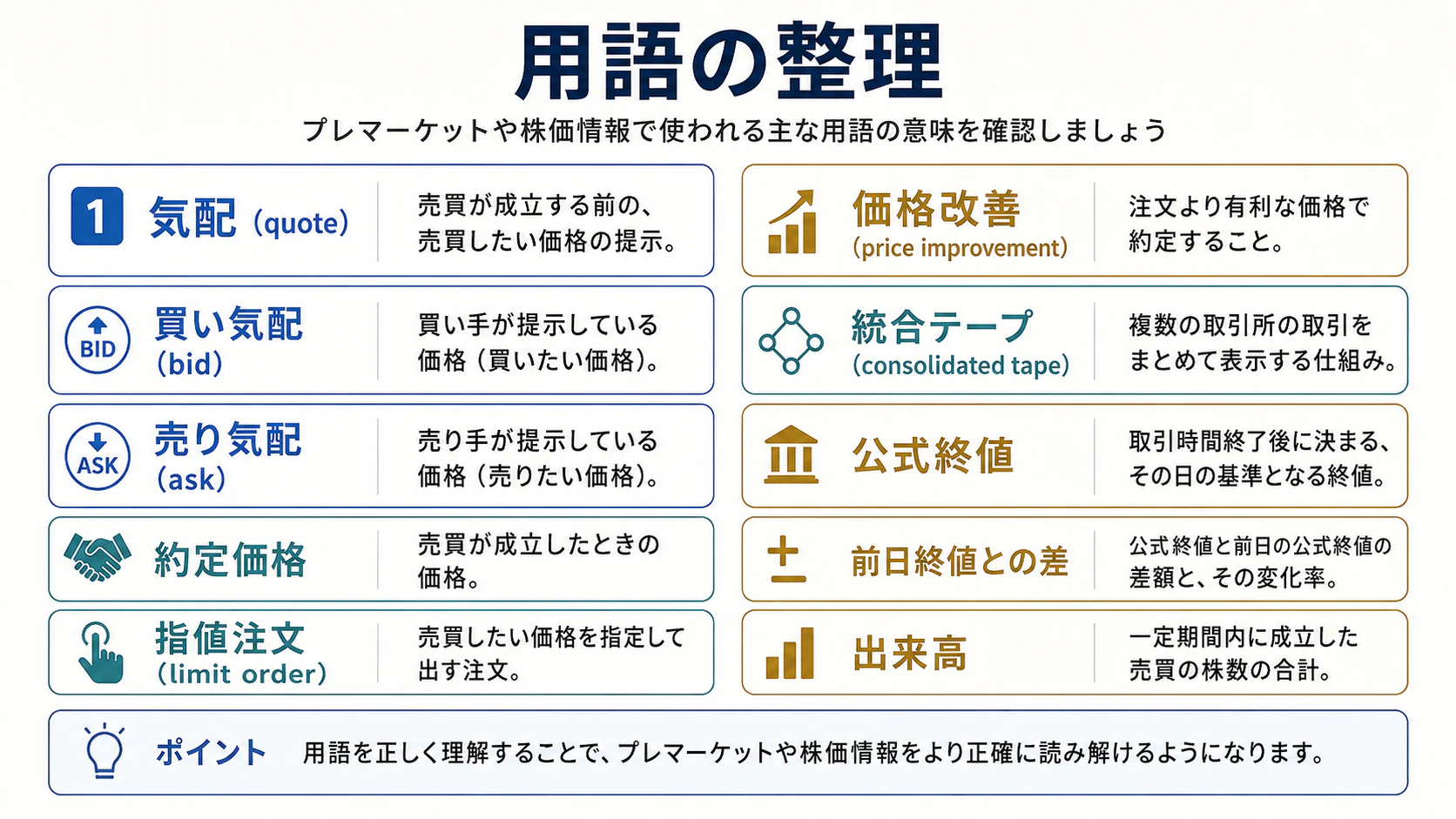 気配・価格改善・買い気配・売り気配・約定価格・出来高・前日終値の用語