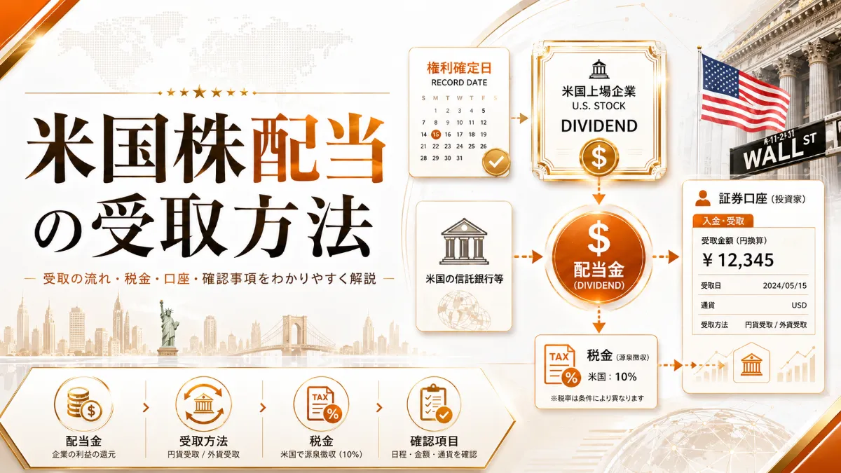 米国株配当の受取方法を確認する（権利確定日・支払日・円貨／外貨）